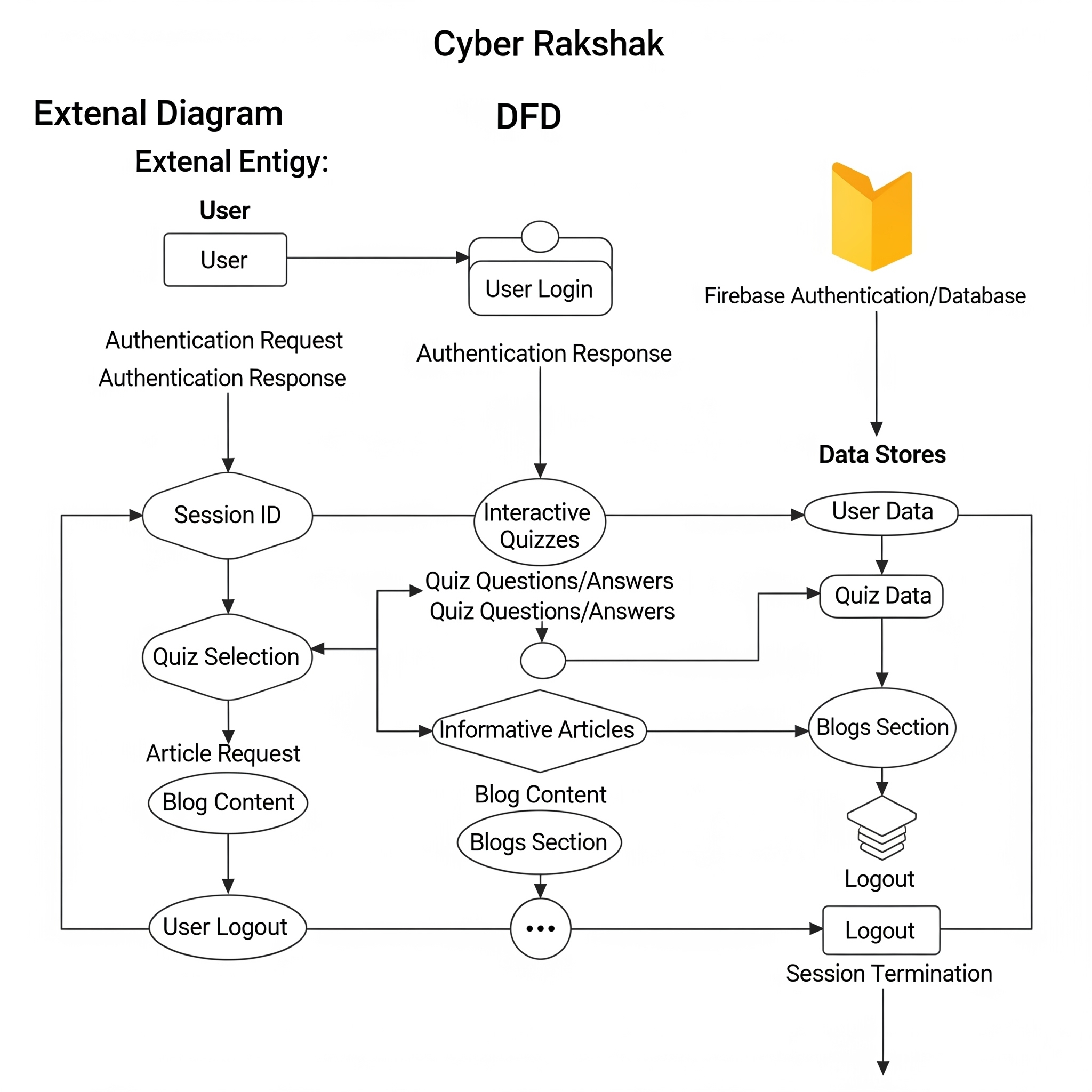 Cyber Rakshak Screenshot